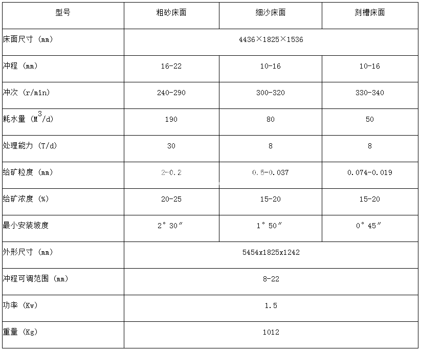 云錫式搖床(圖1)