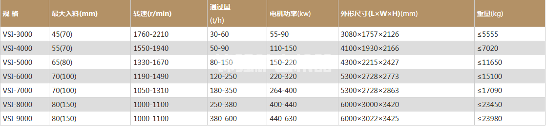 立軸式制砂機(圖1)